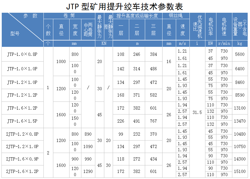 jtp1.2米提升絞車規格型號